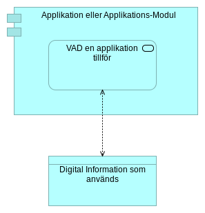 Exempel på IT-arkitektur
