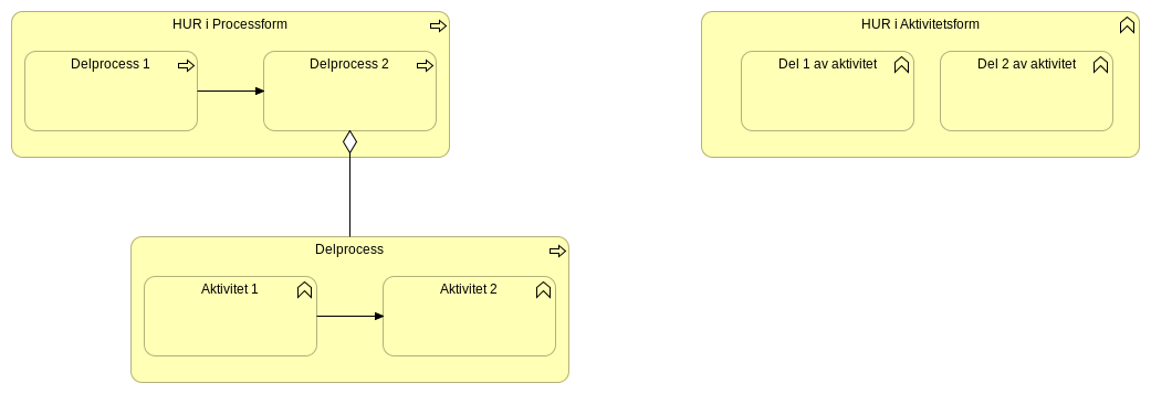 Exempel på IT-arkitektur